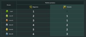 lemon casino vip program