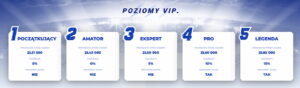 sportaza casino vip program