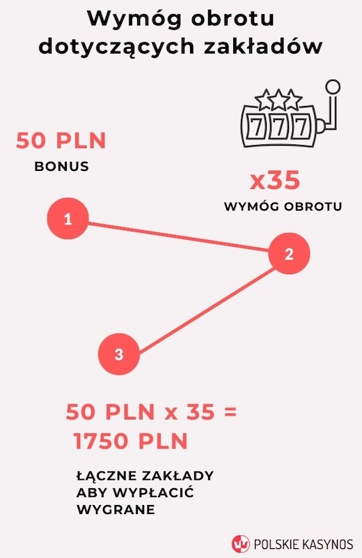 Wymóg obrotu dotyczących zakładów